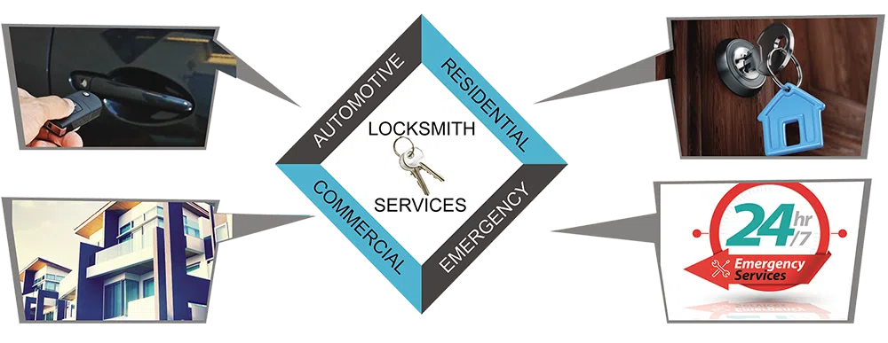 Advanced Locksmith Service Englewood, NJ 201-762-6431 - about-01
